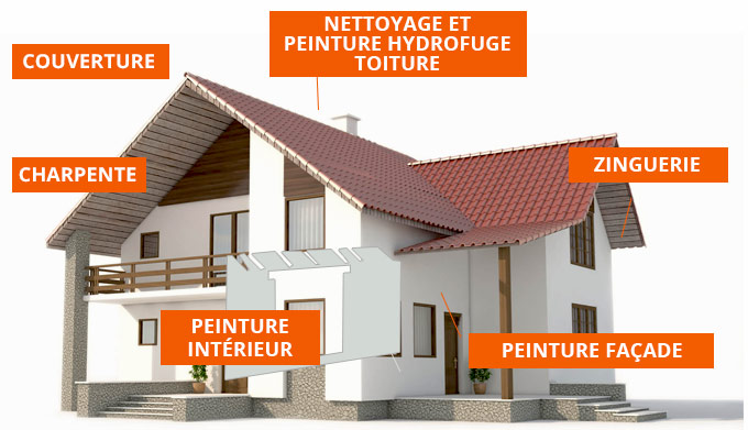 PÉRIOCHERÉNOV 06 : artisan charpentier couvreur peintre dans les Alpes-Maritimes (06) et le Var (83) . Rénovation charpente, traitement des bois de charpente, travaux de couverture, dépannage fuite toiture, étanchéité toit plat terrasse, zinguerie,nettoyage, démoussage  et peinture hydrofuge toiture, ravalement peinture façade et intérieur